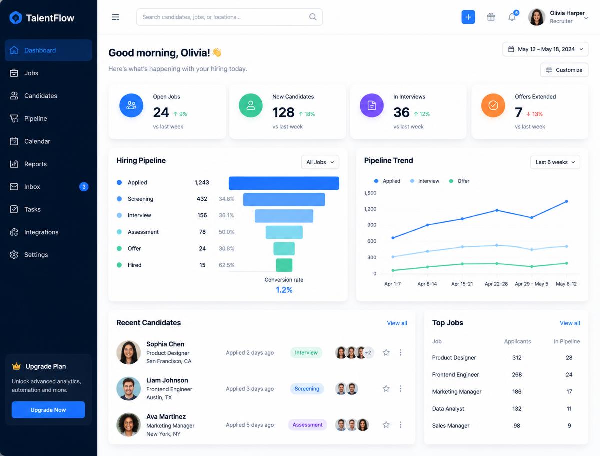 WorkForceCube recruiting dashboard showing candidate profiles and hiring metrics